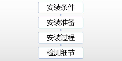 不锈钢衣柜安装流程